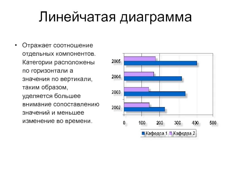 Линейчатая гистограмма. Линейчатая диаграмма. линейчатая диаграмма это диаграмма. объемная линейчатая диаграмма. как выглядит линейчатая диаграмма.