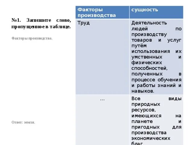 Деятельность людей по производству товаров и услуг путем. Запишите слово пропущенное в таблице факторы производства. Процессы при взаимодействии индивида с политической системой. Какие два ряда процессов при взаимодействии индивида с. Запишите слова пропущенные в таблице индивид