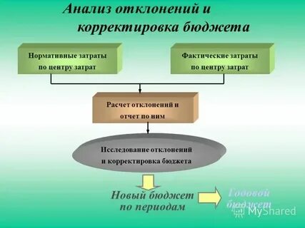 Скорректированный ответ
