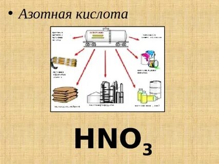 Сырье азотной кислоты