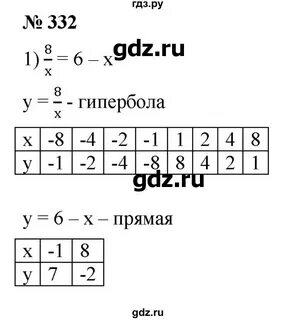 Стр 76 номер 316 алгебра 8 класс