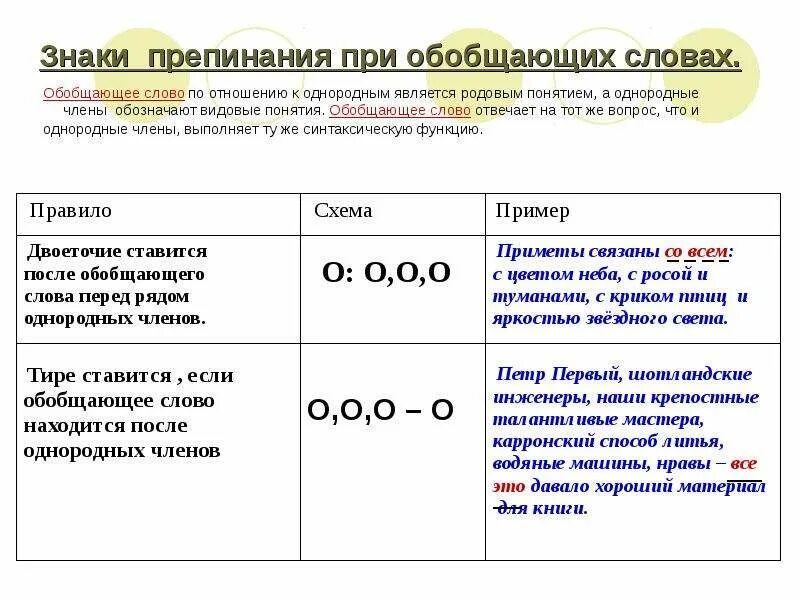 Предложения осложненные однородными членами с обобщающим словом. Знаки препинания при однородных членах с обобщающими словами. Знаки препинания при обобщающем слове при однородных. Обобщающие слова при однородных членах предложения. Знаки препинания при обобщающем слове при однородных чл предложения.