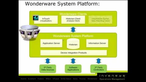 System platform