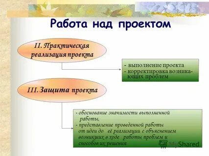 Проведите представление
