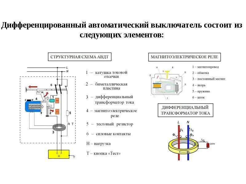 Дифференциальный автоматический выключатель на схеме. Принцип работы дифференциального выключателя схема. Схема включения УЗО И автоматического выключателя. Автоматический выключатель схема устройства. Автоматы отключения электрического тока