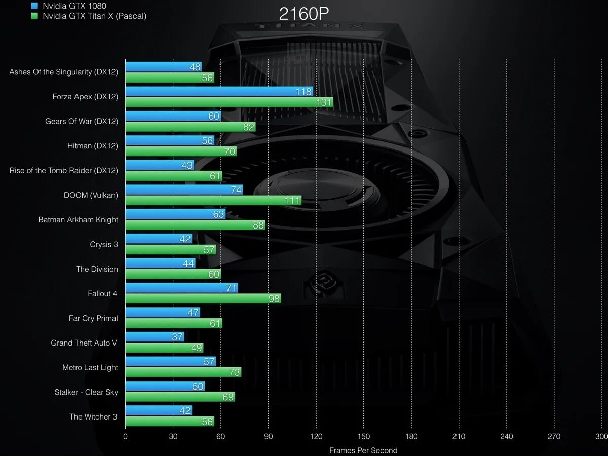 Что мощнее gtx. Таблица производительности видеокарт. Gtx 970 vs 1060. Что мощнее gtx. Что мощнее gtx.