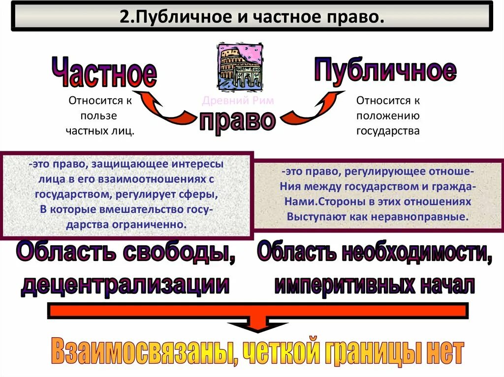 Пример публичного права в семейном праве