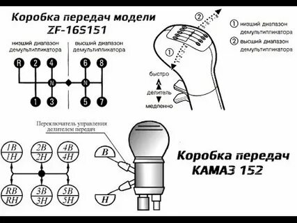 Схема кпп скоростя камаз