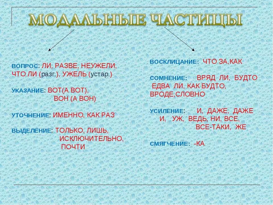 какие существуют частицы. частицы в русском языке. честица в руском языке. частицы в русском языке таблица 4 класс. слова частицы.