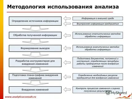 4 методология