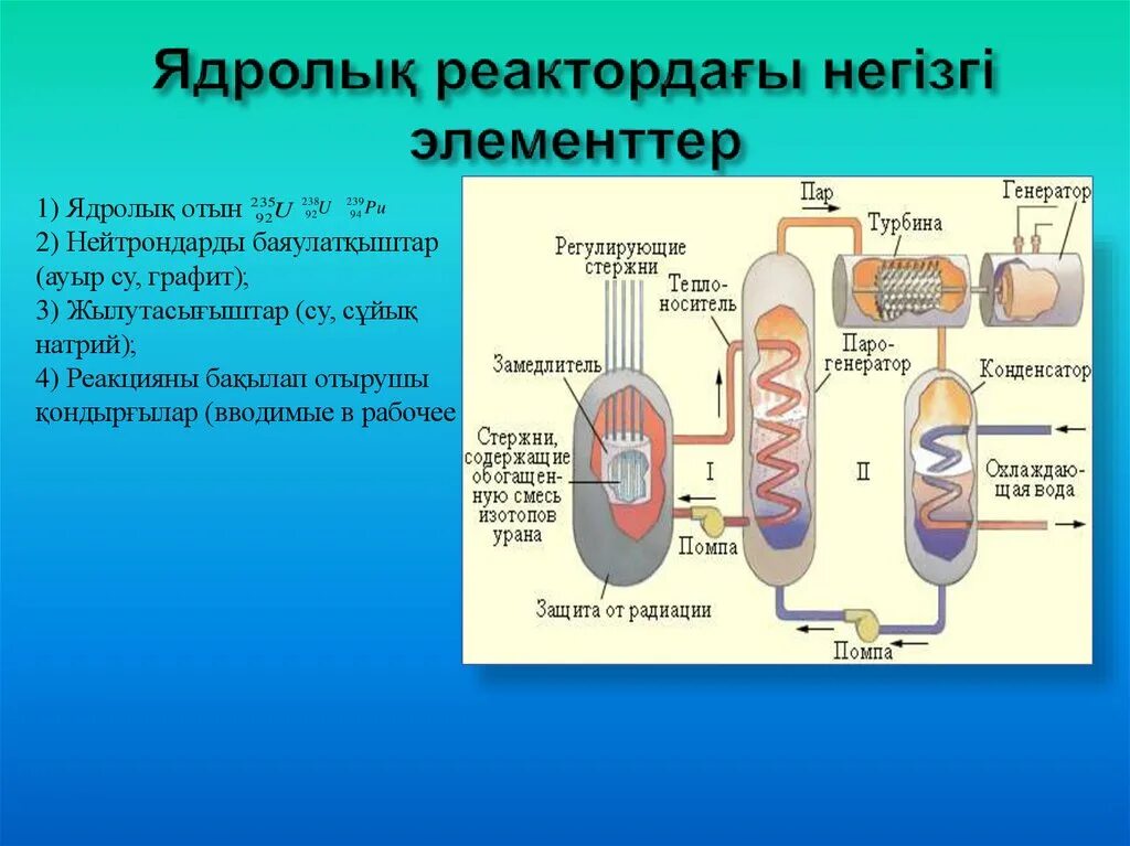 В ядерных реакторах такие вещества как графит. Термоядролық реактор. презентация на тему применение ядерных реакторов. ядерный реактор физика. ядерный реактор физика 11 класс.