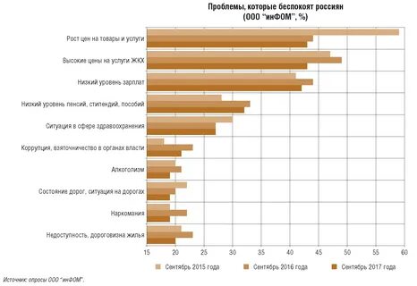 Россияне проблема