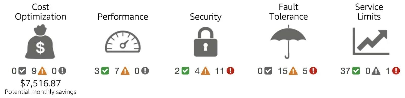 Performance security. Performance security optimization. mi security performance.