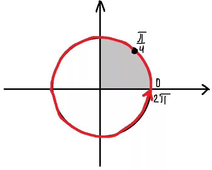 Sinx 3 5 x 1. Sinx. Log7 sinx 0.