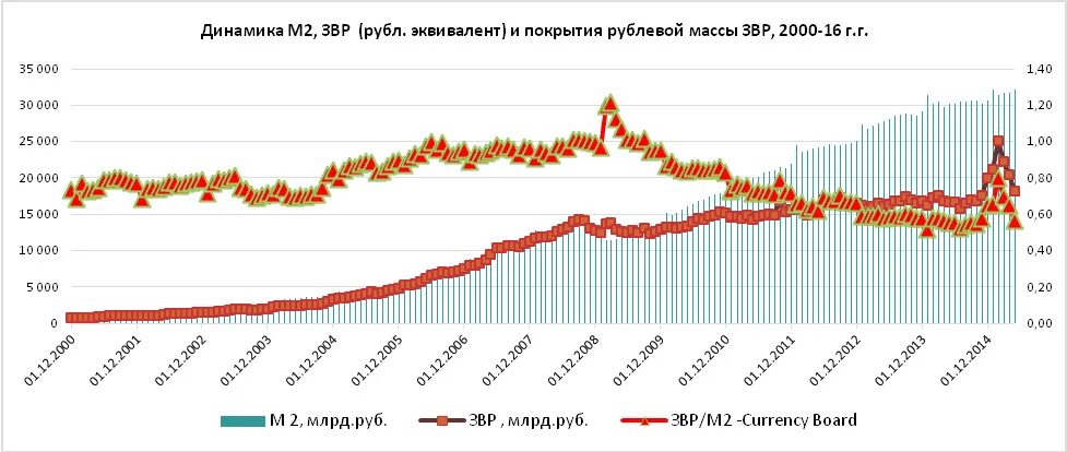 Россия эмиссия рубля. Эмиссия рубля график. Эмиссия рубля в России график. Денежная эмиссия в РФ по годам. Эмиссия денег в России график.