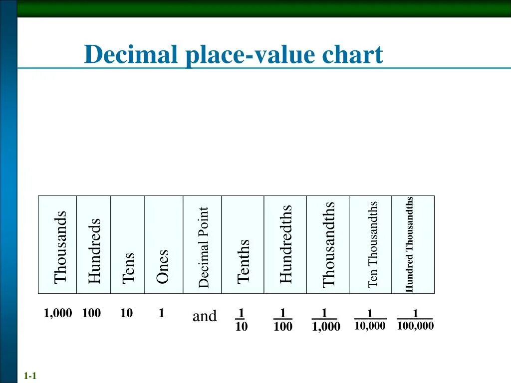 Decimal del. Place value. decimal place. place value chart. 2 decimal place value.