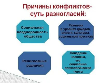 В чем были принципиальные разногласия