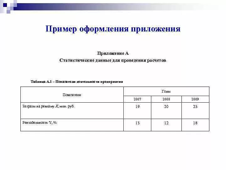 Оформление приложения образец. Как оформляются приложения в курсовой. Как оформлять приложения в курсовой работе пример. Как оформляется приложение в курсовой работе образец. Пример оформления приложения в курсовой работе.