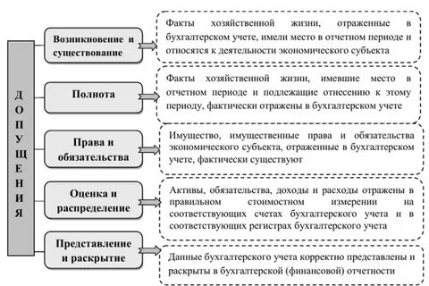 Субъект хозяйственной жизни