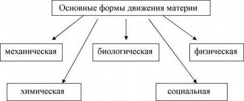 Исключительная специальная