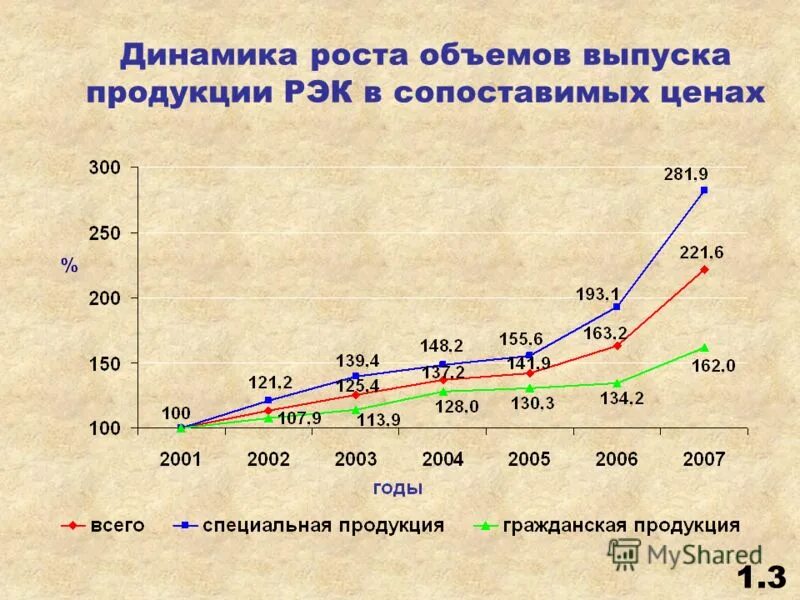 факт в сопоставимых ценах. анализ объема производства продукции. объем производства в сопоставимых ценах. себестоимость в сопоставимых ценах. объем выпуска продукции в сопоставимых ценах это.