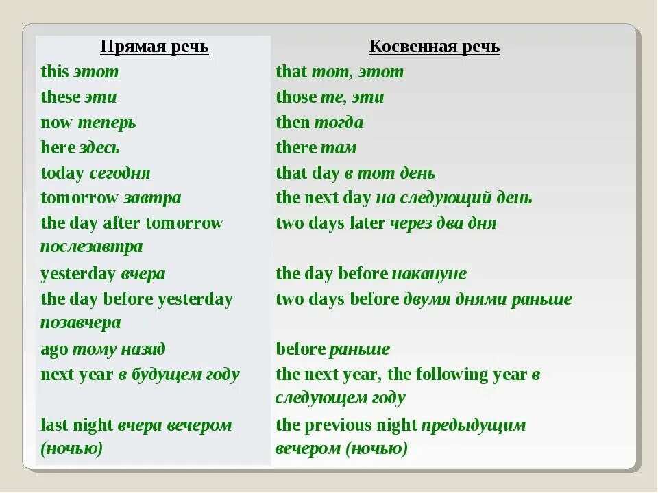 Make в косвенной речи. Before в косвенной речи. Прямая и косвенная речь в английском. Last в косвенной речи. Косвенная речь в итальянском.