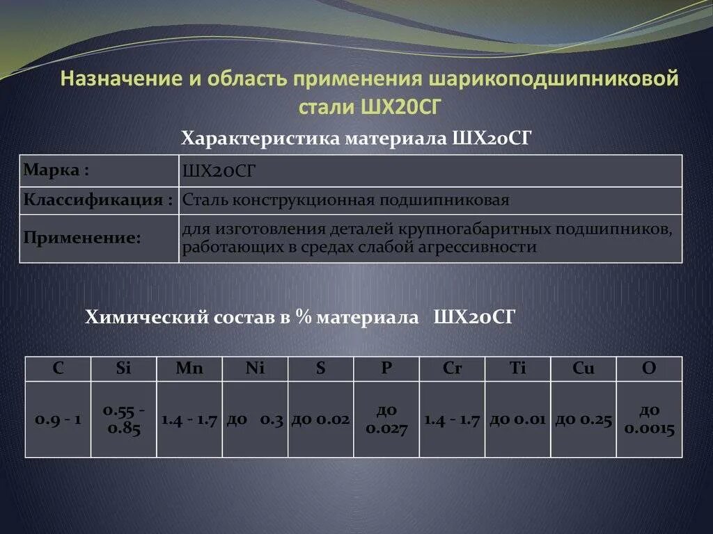 Шх20 сталь. ШХ подшипниковая сталь. Шх20сг расшифровка марки стали. Шарикоподшипниковые стали.