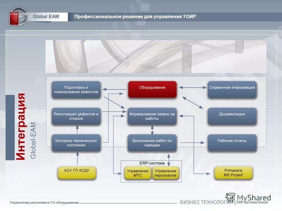 главное управление сервисных центров