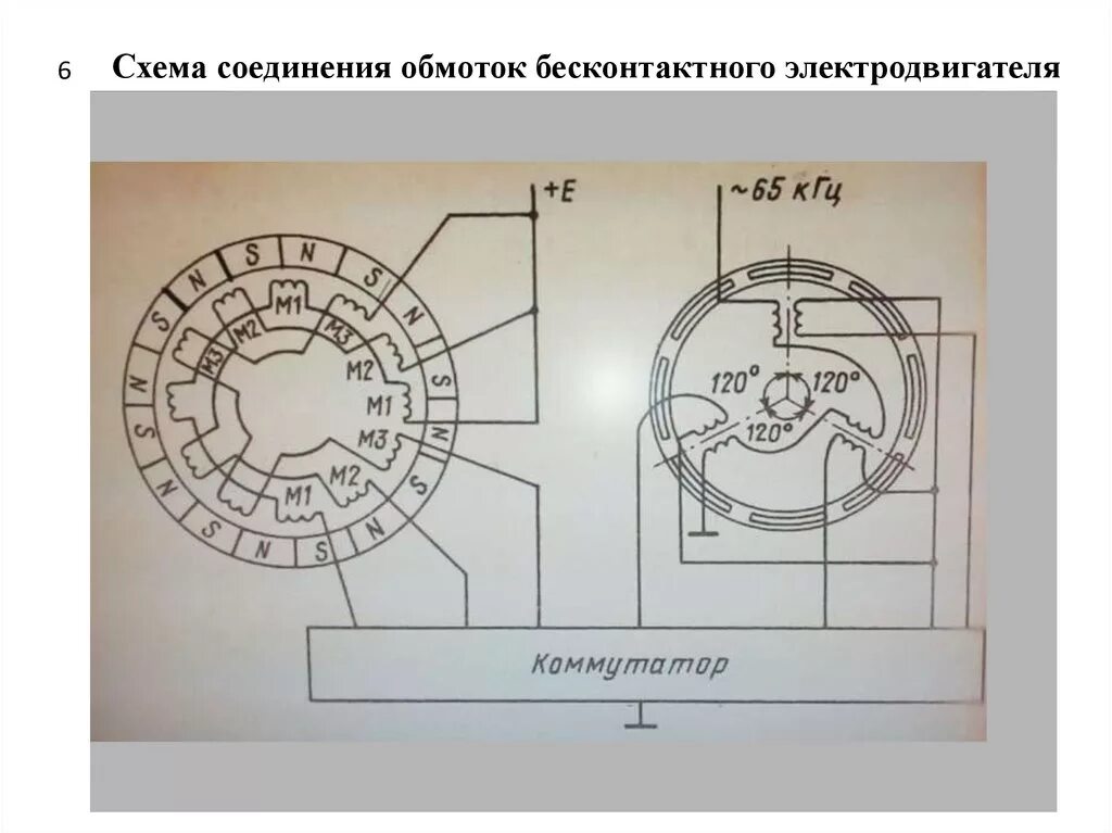 Схема соединения обмоток двигателя. Схема соединения обмоток электродвигателя. Соединение обмоток электродвигателя. Схема обмотки БДПТ.