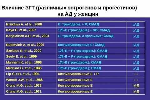 Заместительная гормональная терапия это