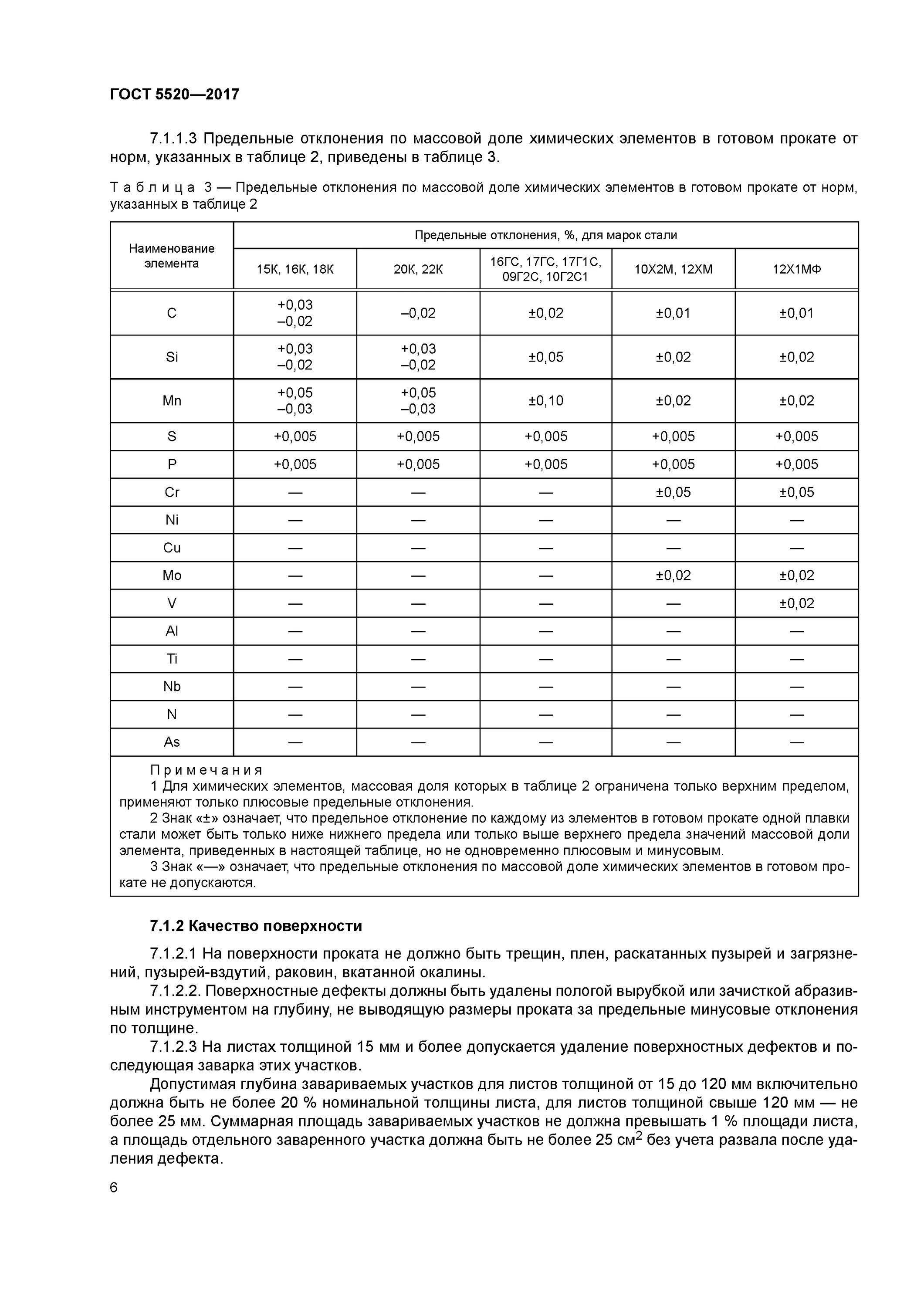 Лист ГОСТ 5520-2017. 09г2с-12 ГОСТ 5520-2017. Сталь 09г2с ГОСТ 5520-2017. Лист 09г2с ГОСТ 5520 характеристики.