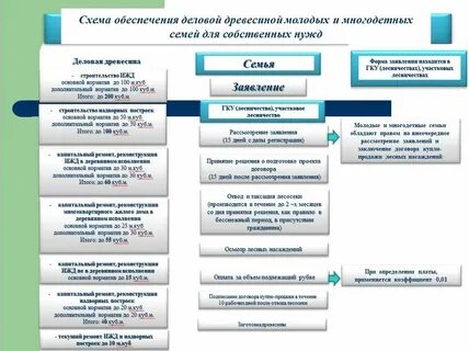 Общие нужды граждан это