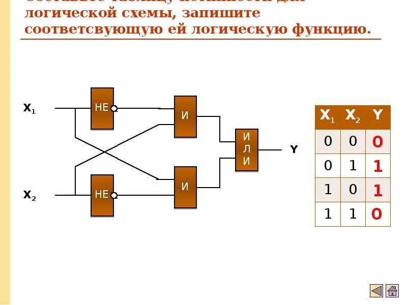 Результаты логической функции. Построение логических схем. Схемы алгебры логики. Правила построения логических схем. Записать логическую функцию по схеме.