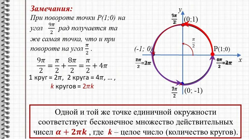 Поворот точки вокруг начала координат. Вращение точки вокруг начала координат. Координаты точки вокруг начала координат. Поворот точки вокруг начала координат координаты. Поворот на 2 градуса