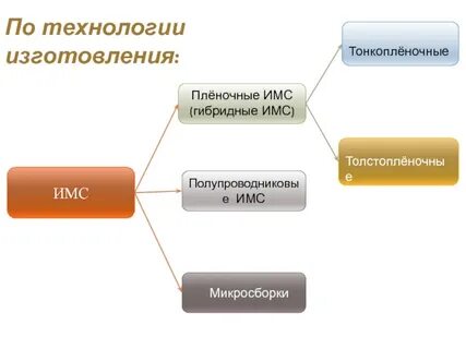 Собственные технологии изготовления