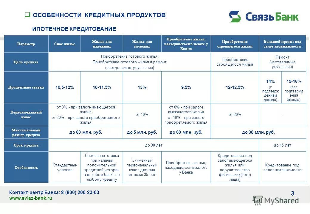 Телефоны для справок банков