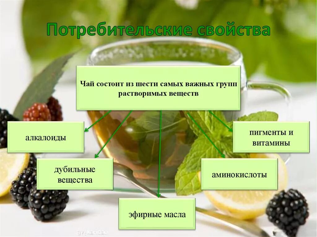 потребительские свойства чая. потребительские свойства чая. характеристика потребительских свойств растворимого кофе. потребительские свойства чая. потребительская классификация чая.