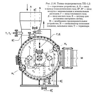 Технологический подогреватель