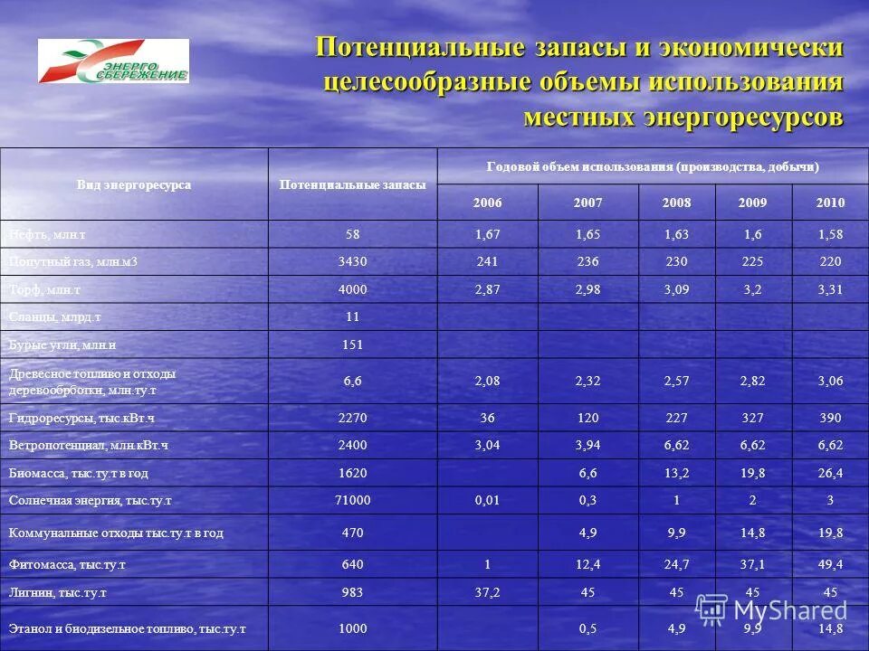 Потенциальный резерв