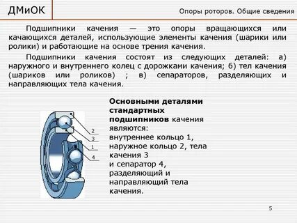Детали подшипника