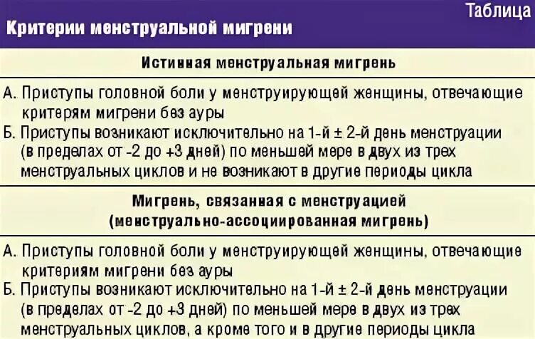 Болит голова - причины появления, при каких заболеваниях возникает, диагностика 