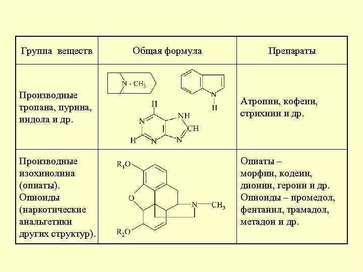 Производные группа соединений. Производные изохинолина препараты. Производные тропана препараты. Производные тропана изохинолина. Производные изохинолина вещества.