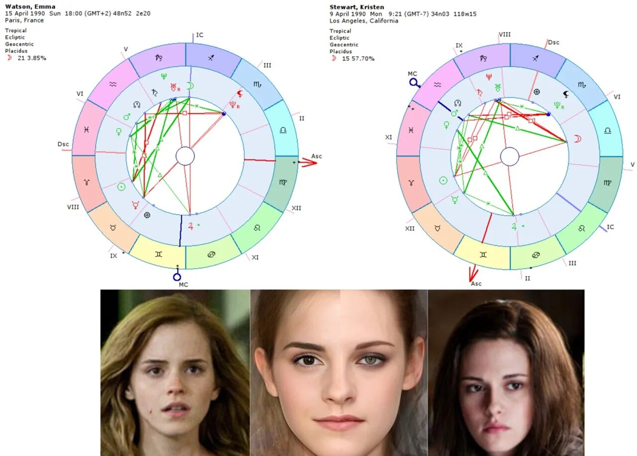 Скарлетт Йоханссон натальная карта. Кристен Стюарт натальная карта. Асцендент в Козероге натальная карта. Знаменитости с асцендентом в Козероге. Асц внешность