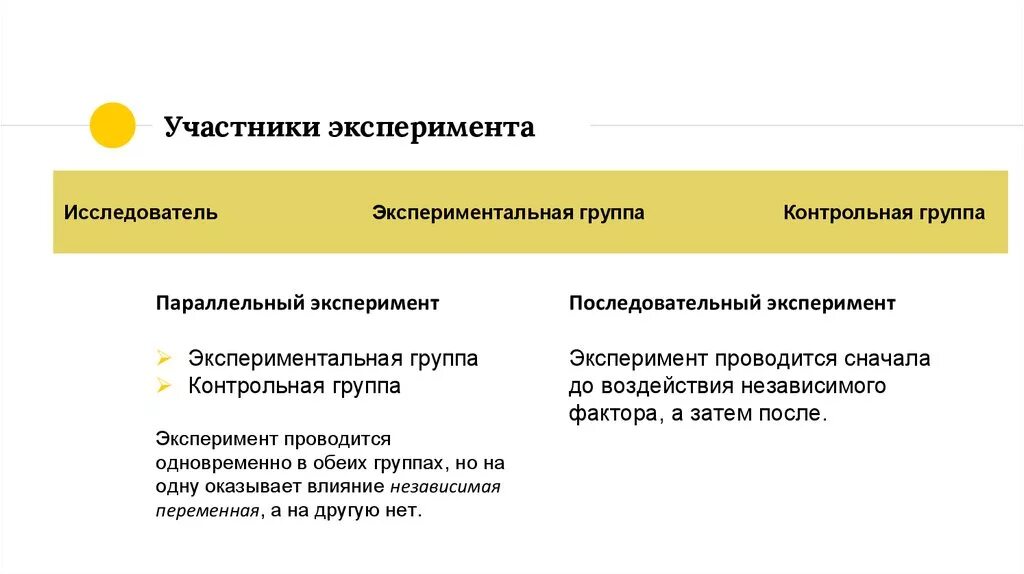 Последовательный эксперимент. Вид параллельного эксперимента:. Параллельный и последовательный эксперимент. Участники эксперимента. Эксперимент состоит из четырех последовательных