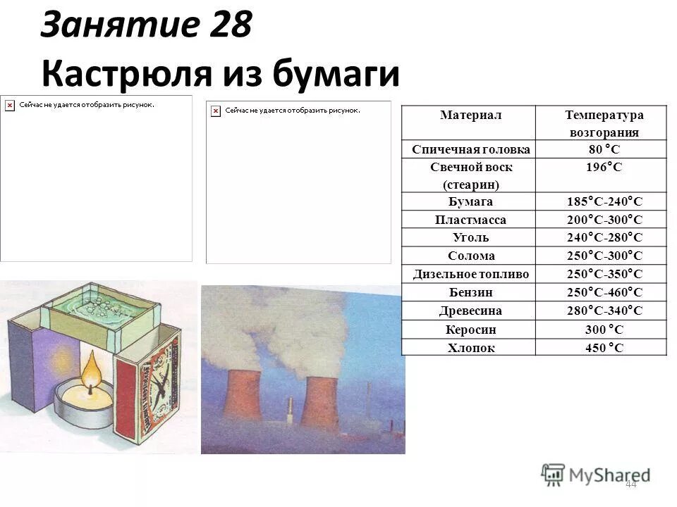 Воспламенения бумаги. Температура самовоспламенения дерева. Воспламенения бумаги. Воспламенения бумаги. Температура горения различных веществ таблица.