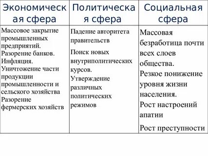 Мировой экономический кризис 1929 1933 проявления
