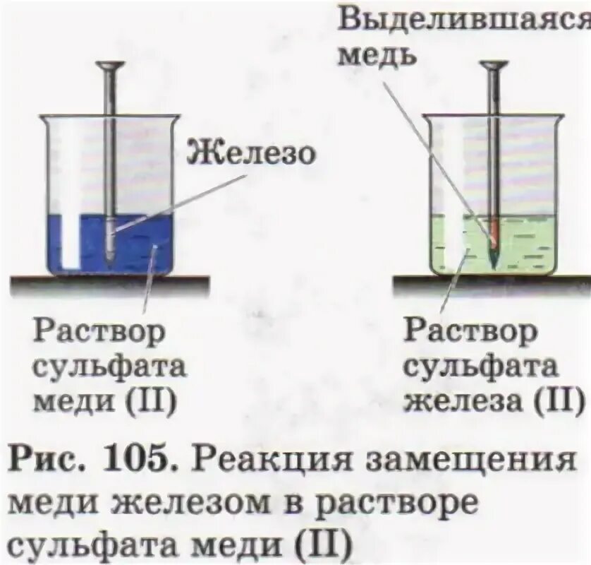 Железо раствор медного купороса. Реакция замещения меди железом в растворе сульфата меди. Взаимодействие железа с сульфатом меди 2. Реакция железа с раствором сульфата меди 2. Раствор сульфата меди 2- раствор сульфата меди 2.