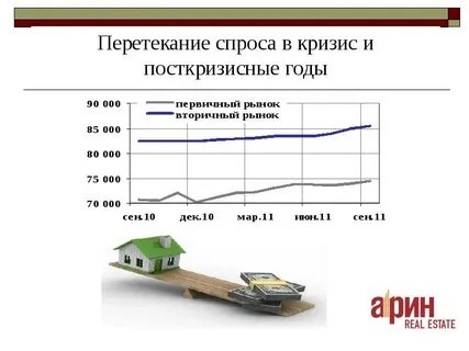 Спрос кризис