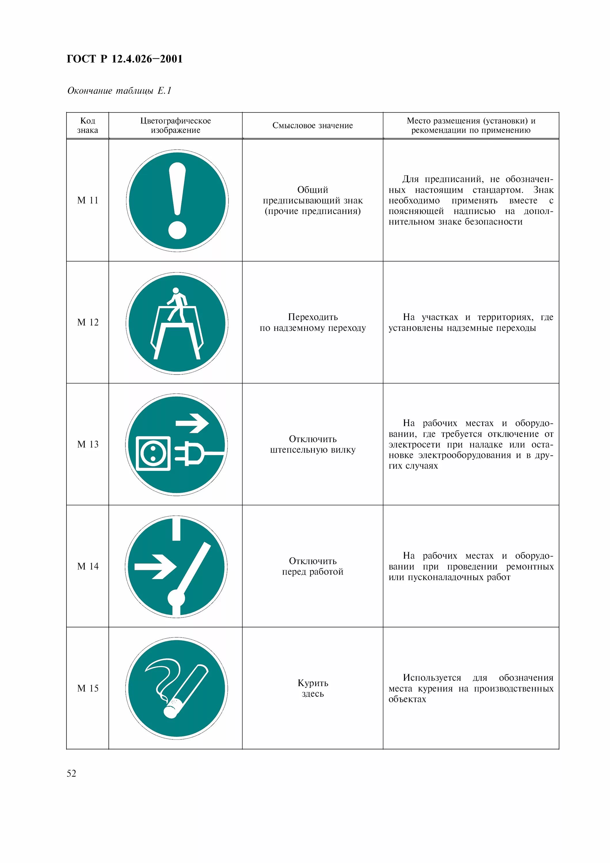 026. 026-2015. Р 12. 12. Знаки безопасности по гост р 12.