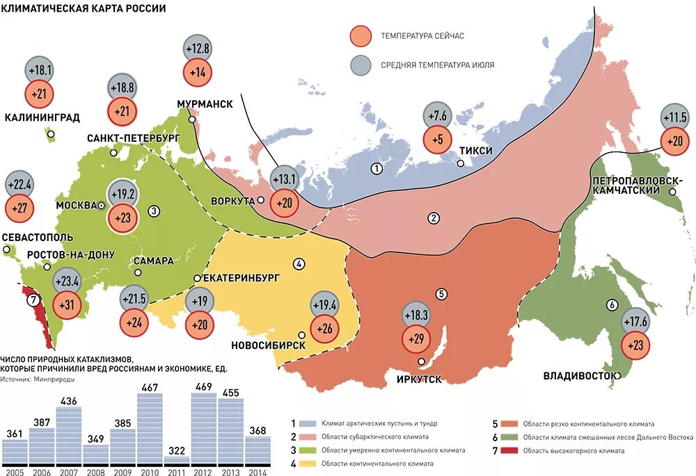 Климатические проблемы россии. Карта России с климатическими поясами и температурой. Средняя температура климат поясов России. Климатические пояса и области РФ. Карта климатических регионов России.